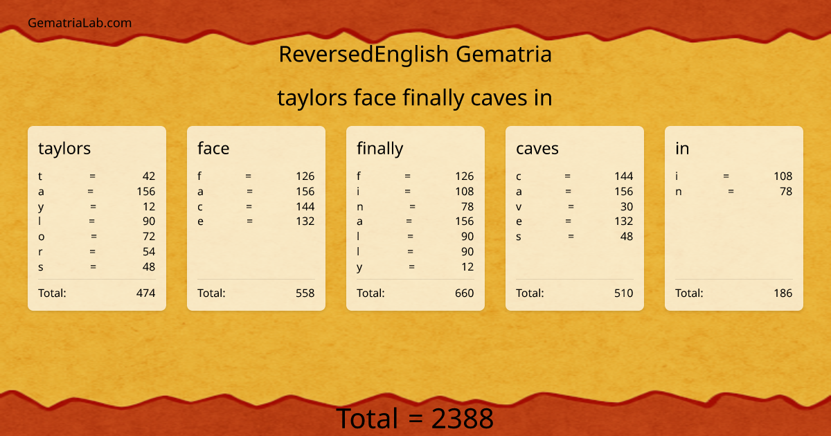 taylors face finally caves in in reversedEnglish Gematria